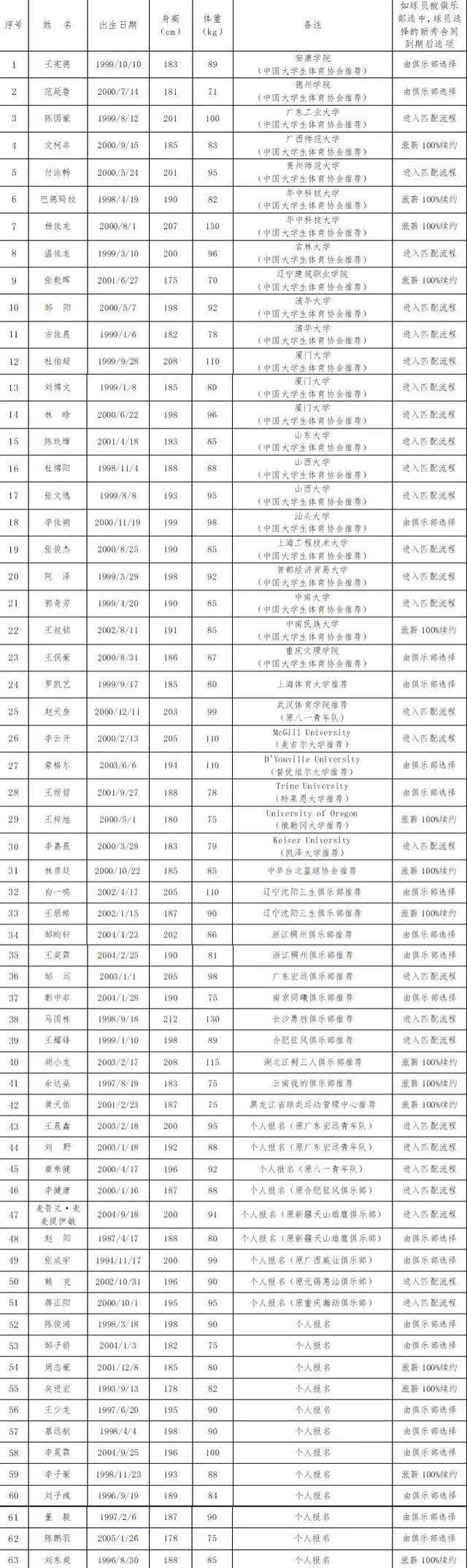 包含B体育官网：CBA选秀状元备受瞩目，未来发展引人期待的词条