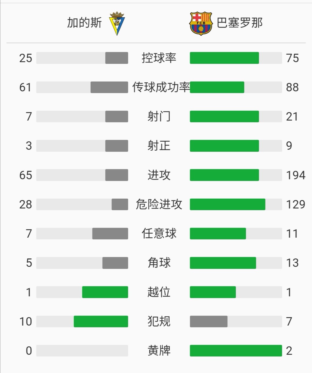 b体育下载：西甲加的斯的防守反击战术解析的简单介绍