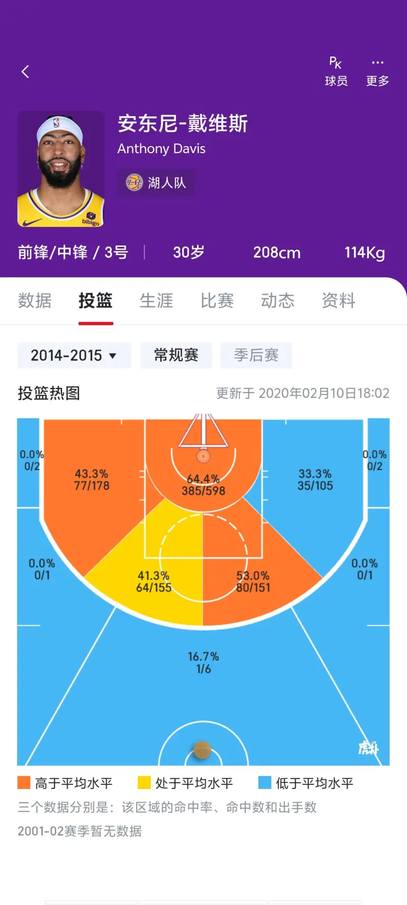 NBA球队的球探报告