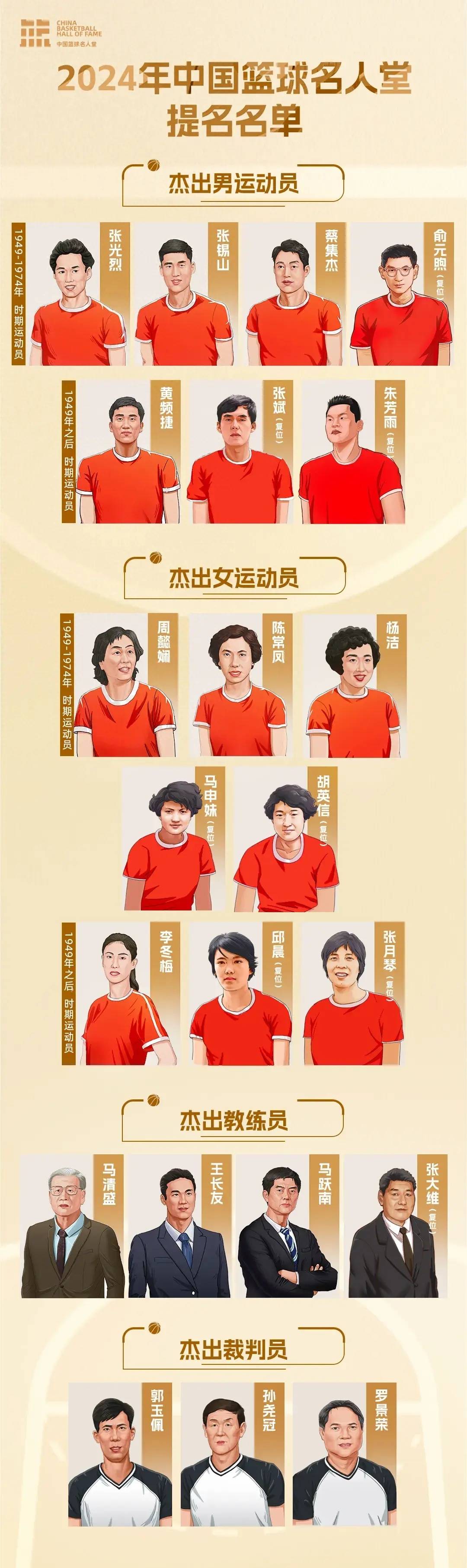 B体育官网:中国篮球教练,如何才能培养出更多优秀的篮球运动员?的简单介绍 B体育官网:中国篮球教练,如何才能培养出更多优秀的篮球运动员?的简单介绍