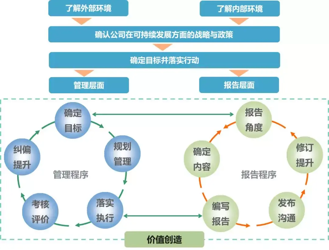 关于B体育APP:中国足球俱乐部社会责任报告编制指南：基于GRI标准与行业实践的信息