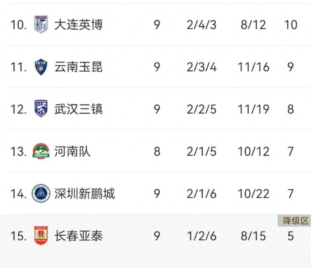 B体育APP：中超联赛“黑马”球队崛起，豪门强队措手不及